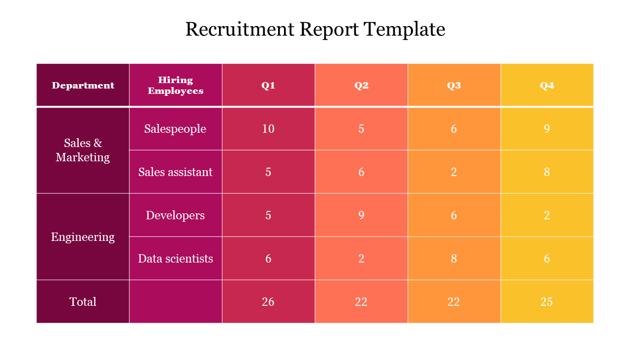Recruitment Report Template